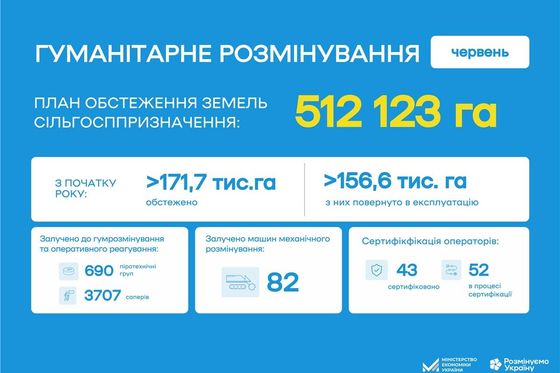 Гуманітарне розміновання