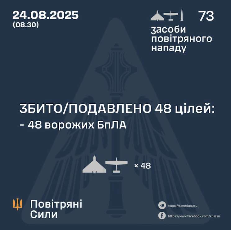 Результати відбиття  qhkitriqrkiqxxzrz